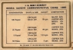 Proof Set of Indira Gandhi of Bombay Mint of 1985.